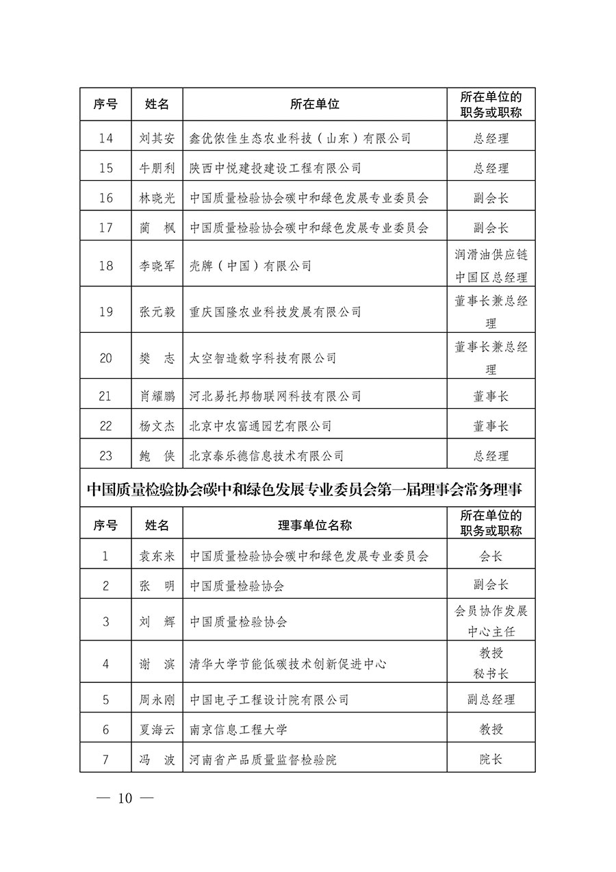 中國質量檢驗協會關于碳中和綠色發(fā)展專業(yè)委員會成立大會暨第一次會員代表大會和第一屆理事會相關表決結果的公告(中檢辦發(fā)〔2021〕289號)