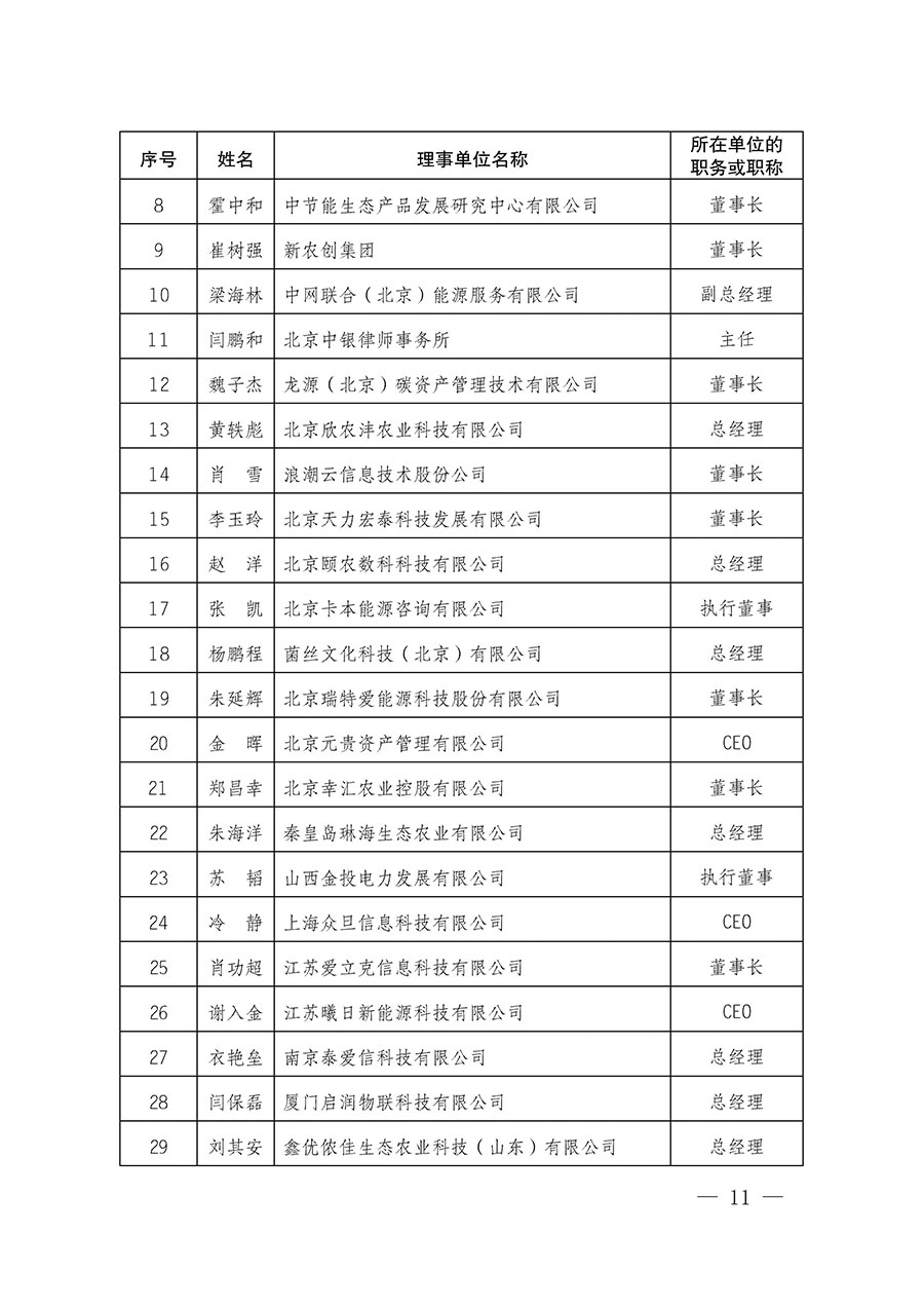 中國質量檢驗協會關于碳中和綠色發(fā)展專業(yè)委員會成立大會暨第一次會員代表大會和第一屆理事會相關表決結果的公告(中檢辦發(fā)〔2021〕289號)