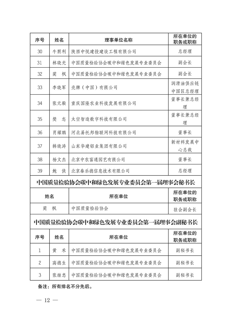 中國質量檢驗協會關于碳中和綠色發(fā)展專業(yè)委員會成立大會暨第一次會員代表大會和第一屆理事會相關表決結果的公告(中檢辦發(fā)〔2021〕289號)