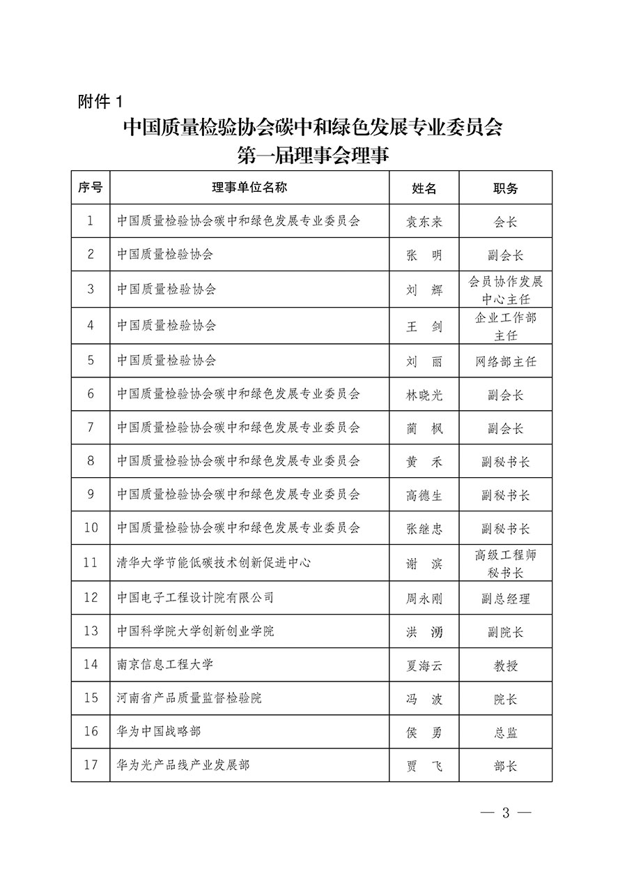 中國質量檢驗協會關于碳中和綠色發(fā)展專業(yè)委員會成立大會暨第一次會員代表大會和第一屆理事會相關表決結果的公告(中檢辦發(fā)〔2021〕289號)