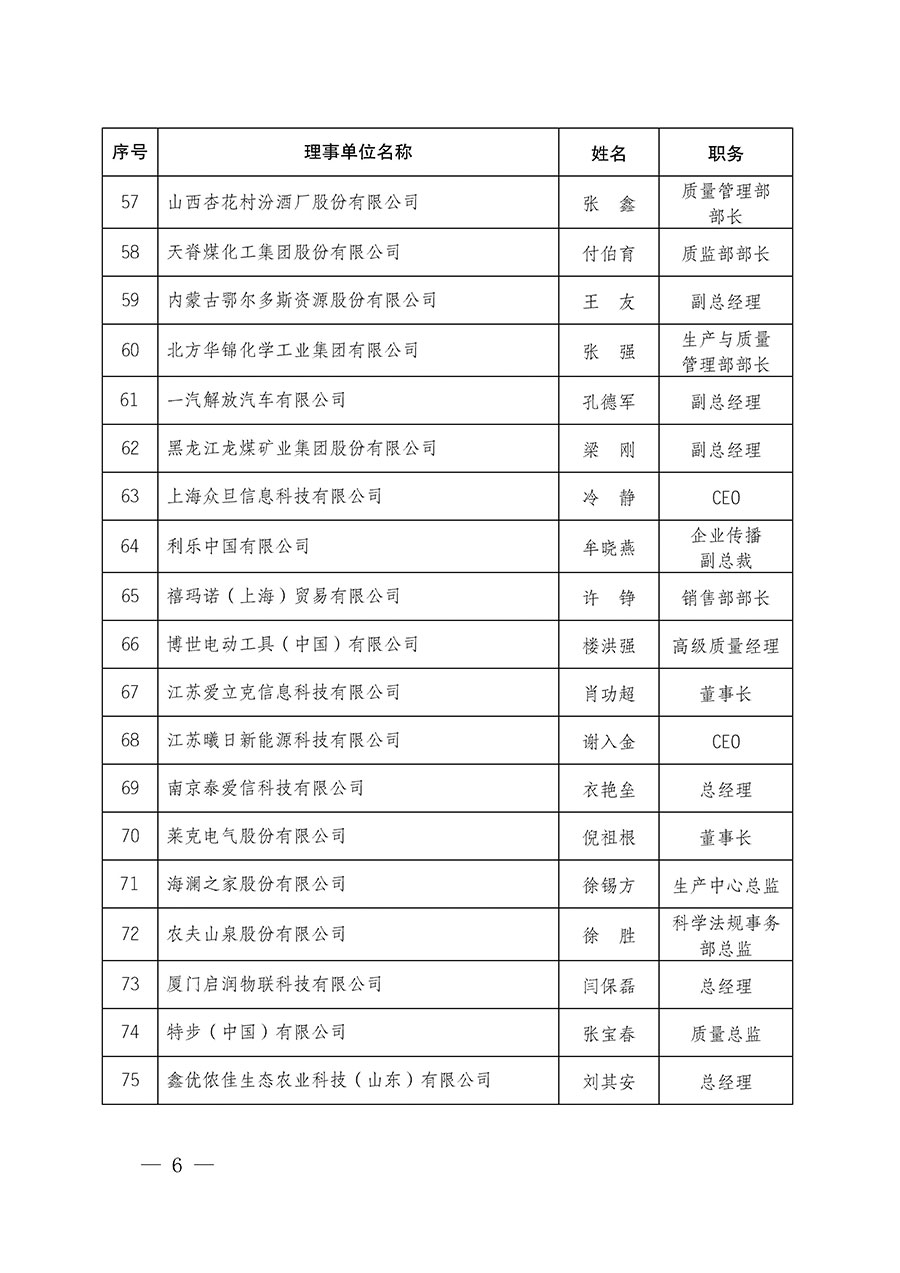 中國質量檢驗協會關于碳中和綠色發(fā)展專業(yè)委員會成立大會暨第一次會員代表大會和第一屆理事會相關表決結果的公告(中檢辦發(fā)〔2021〕289號)