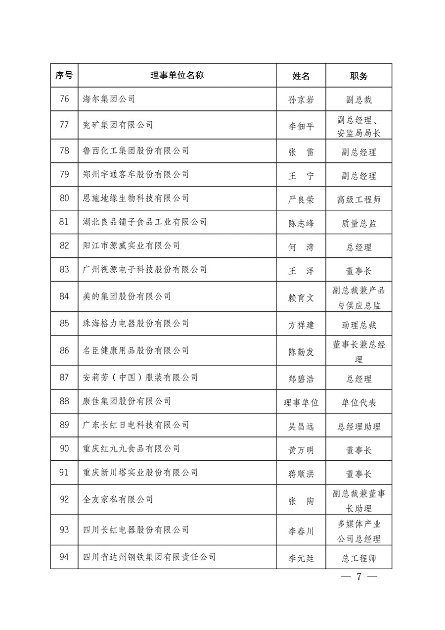 中國質量檢驗協會關于碳中和綠色發(fā)展專業(yè)委員會成立大會暨第一次會員代表大會和第一屆理事會相關表決結果的公告(中檢辦發(fā)〔2021〕289號)