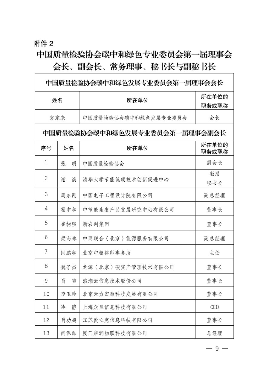 中國質量檢驗協會關于碳中和綠色發(fā)展專業(yè)委員會成立大會暨第一次會員代表大會和第一屆理事會相關表決結果的公告(中檢辦發(fā)〔2021〕289號)