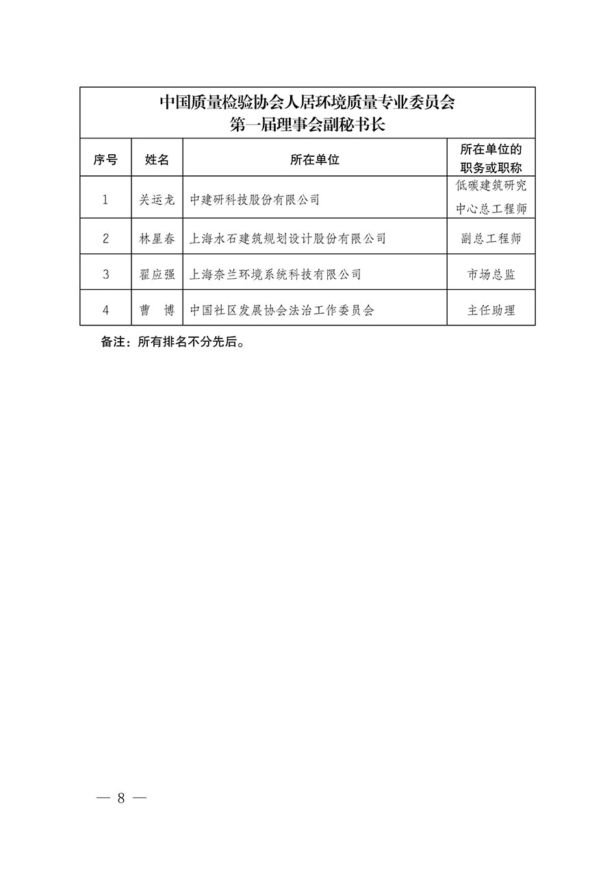 中國質量檢驗協(xié)會關于人居環(huán)境質量專業(yè)委員會成立大會暨第一次會員代表大會和第一屆理事會相關表決結果的公告(中檢辦發(fā)〔2022〕66號)