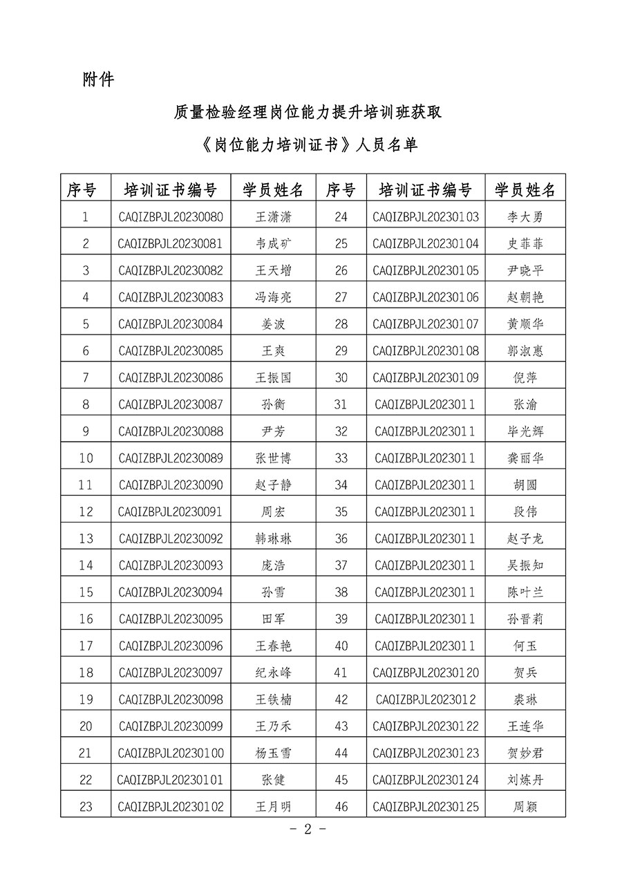中國質(zhì)量檢驗(yàn)協(xié)會關(guān)于公布質(zhì)量檢驗(yàn)經(jīng)理崗位能力提升培訓(xùn)班獲取培訓(xùn)證書人員名單的公告(2024年第7號)