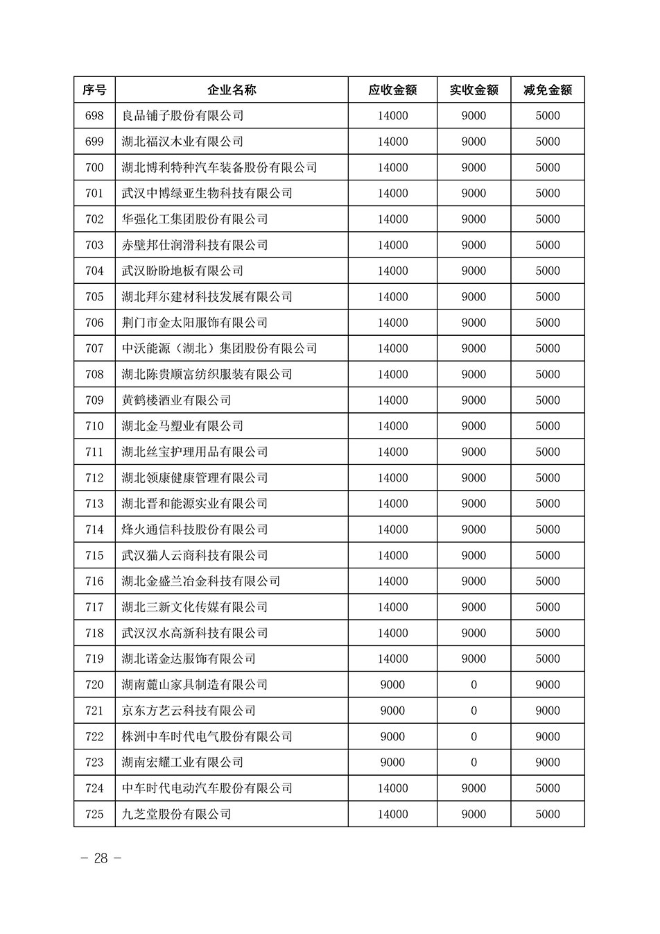 中國質(zhì)量檢驗(yàn)協(xié)會關(guān)于發(fā)布《2023年“3.15”活動減免部分企業(yè)服務(wù)費(fèi)用明細(xì)列表》的公告