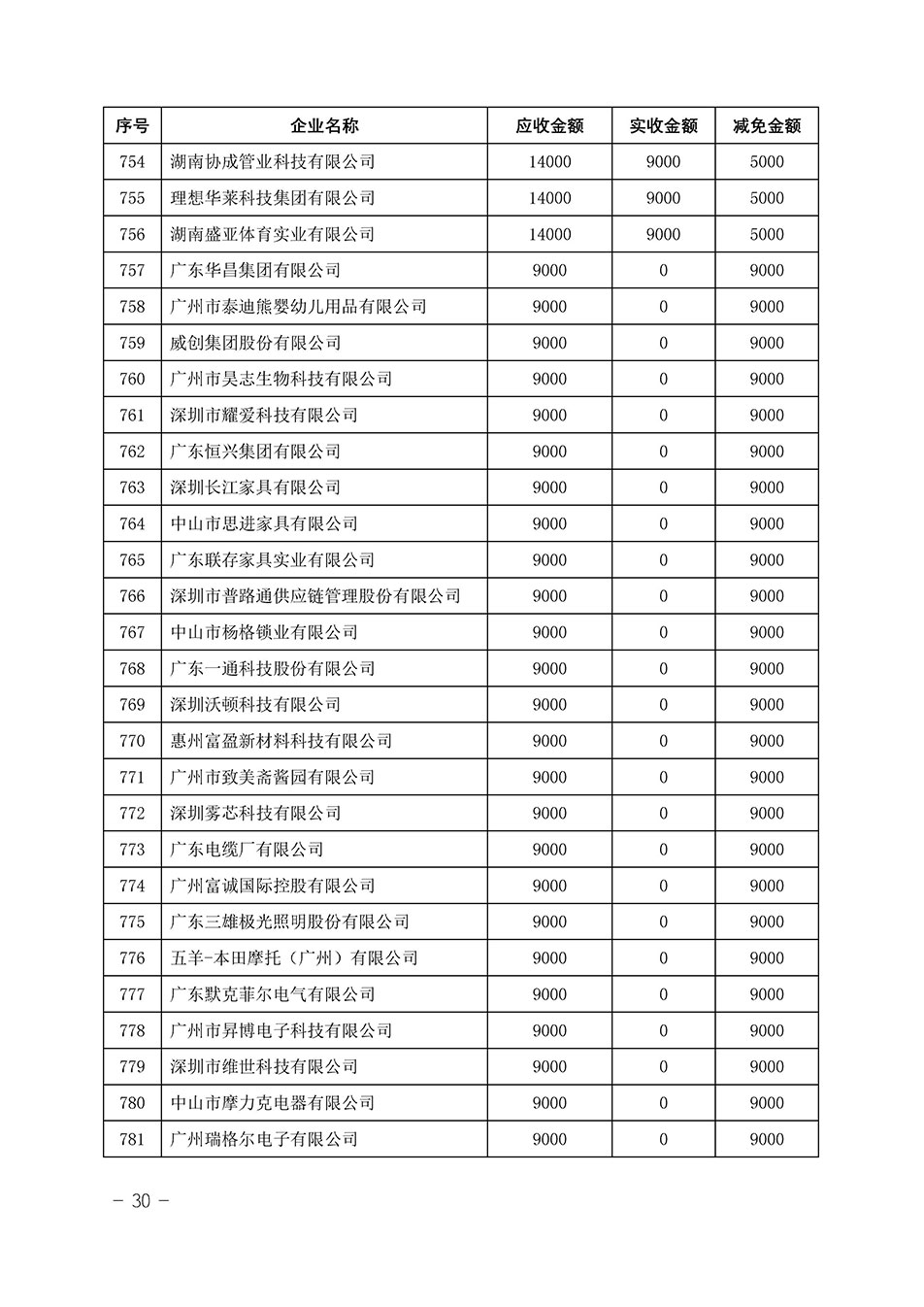 中國質(zhì)量檢驗(yàn)協(xié)會關(guān)于發(fā)布《2023年“3.15”活動減免部分企業(yè)服務(wù)費(fèi)用明細(xì)列表》的公告