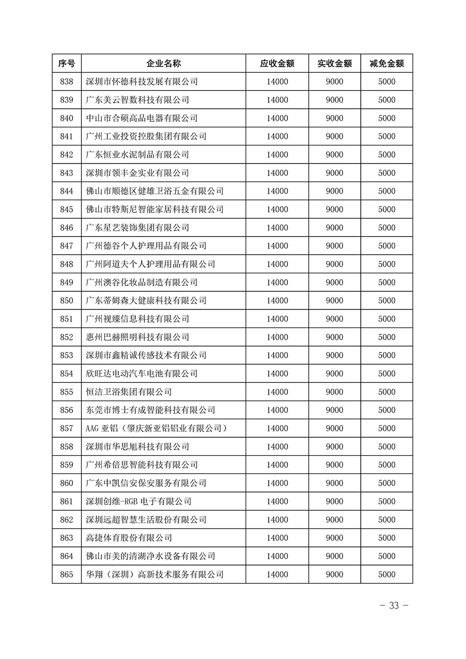 中國質(zhì)量檢驗(yàn)協(xié)會關(guān)于發(fā)布《2023年“3.15”活動減免部分企業(yè)服務(wù)費(fèi)用明細(xì)列表》的公告