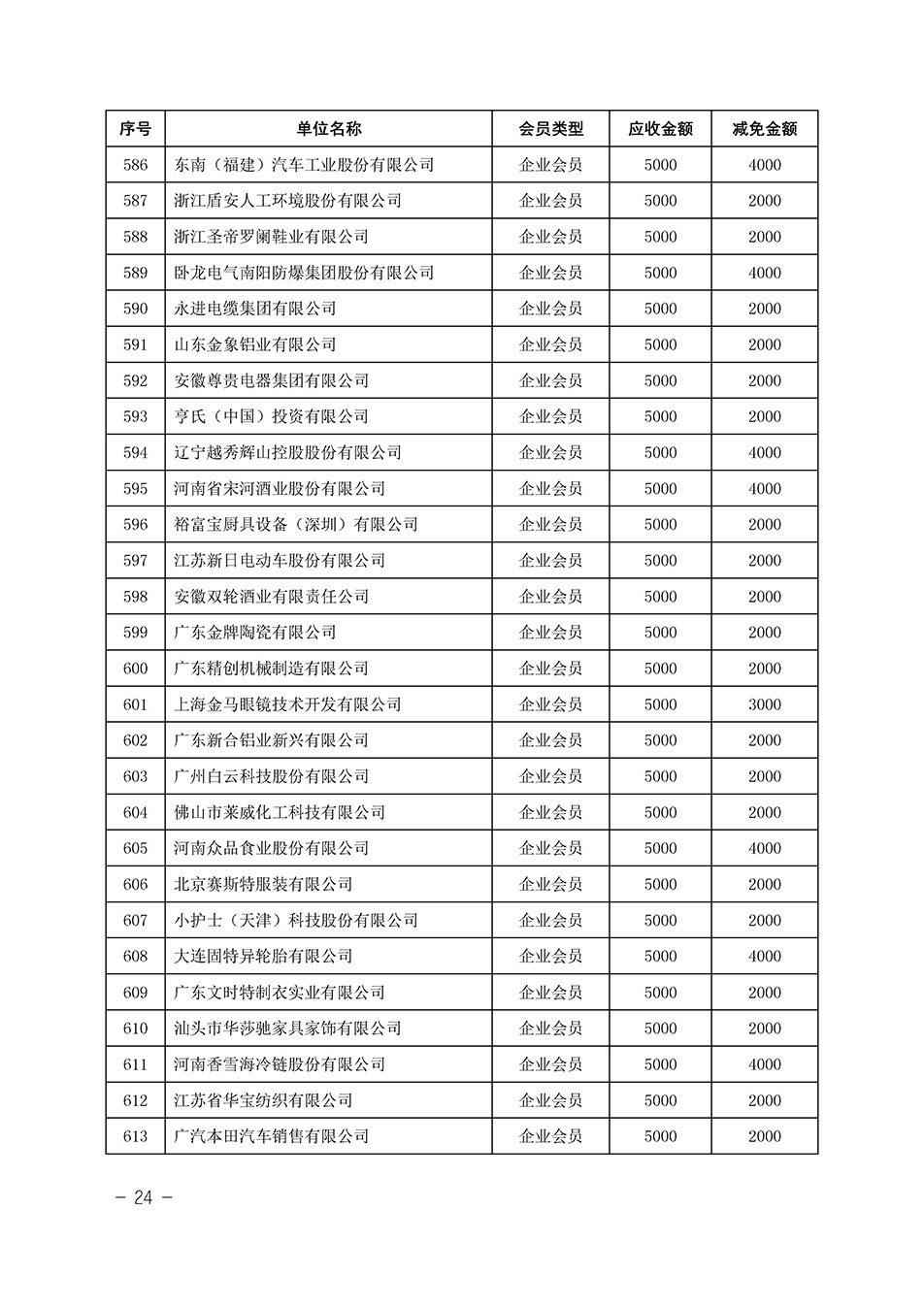 中國質(zhì)量檢驗協(xié)會關于發(fā)布《中國質(zhì)量檢驗協(xié)會2023年度會費減免明細列表》的公告