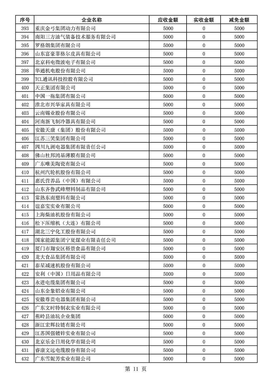 中國質(zhì)量檢驗(yàn)協(xié)會關(guān)于發(fā)布2021年度部分會員會費(fèi)減免情況的公告
