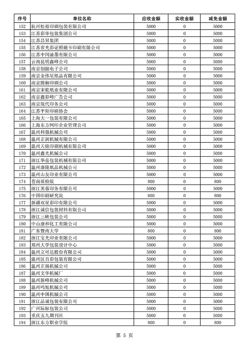 中國質(zhì)量檢驗(yàn)協(xié)會關(guān)于發(fā)布2021年度部分會員會費(fèi)減免情況的公告