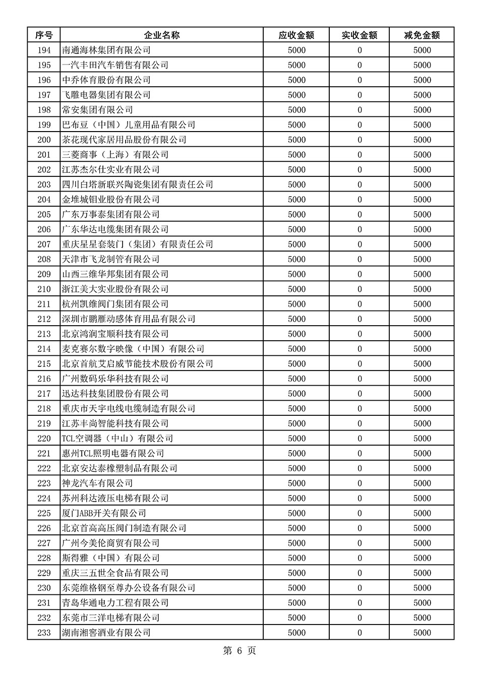中國質(zhì)量檢驗(yàn)協(xié)會關(guān)于發(fā)布2021年度部分會員會費(fèi)減免情況的公告